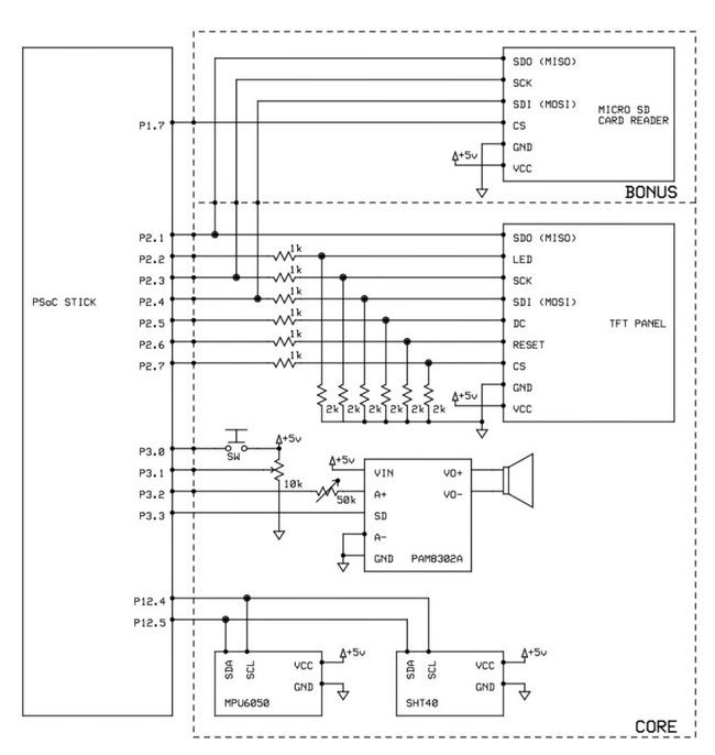 GyroBox: Orientation Controlled Multi-purpose PSoC Device