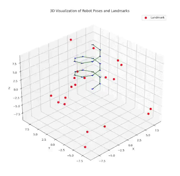 Certifiably-Optimal Kinematically-Constrained Landmark-based SLAM